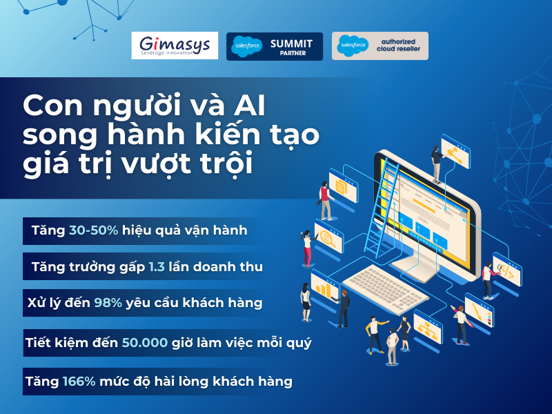 Con người và AI kiến tạo giá trị vượt trội