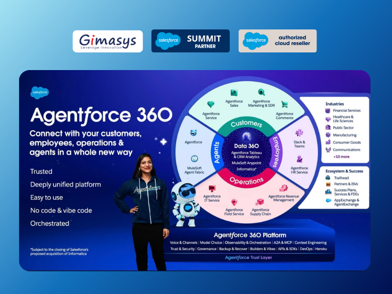 7 yếu tố của Agentic Enterprise