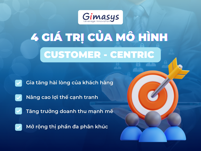 Customer Centric