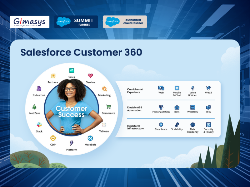 Triển khai Salesforce CRM