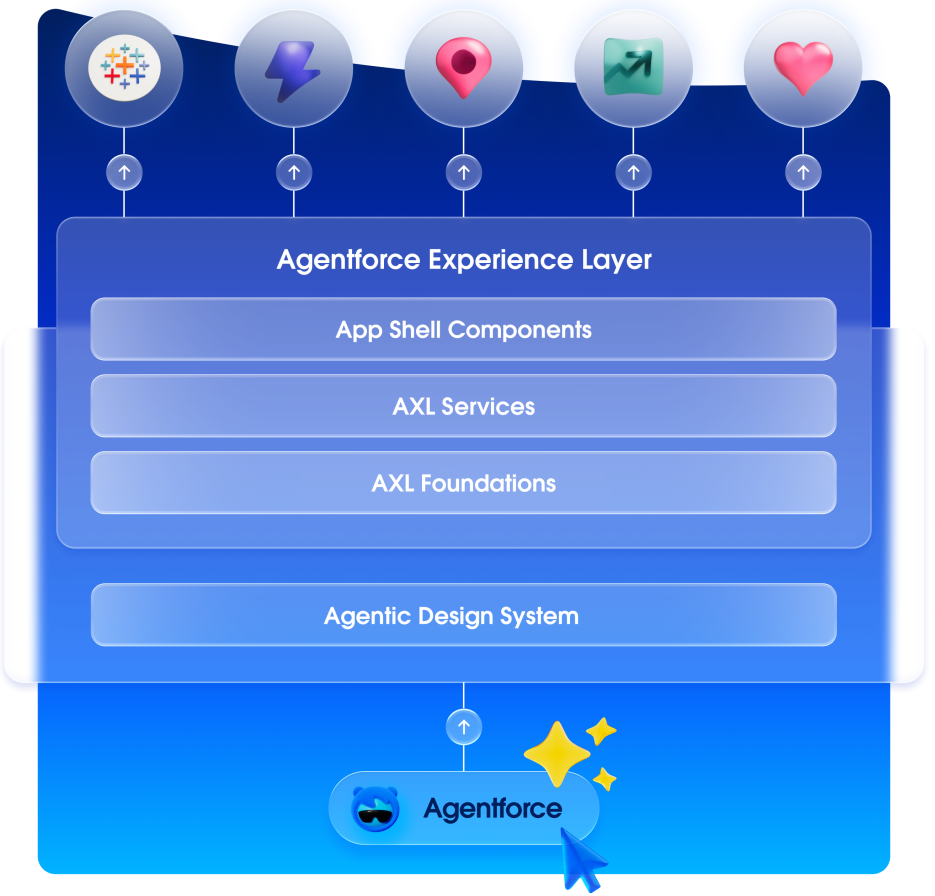 Salesforce TDX
