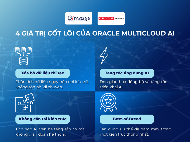 Oracle Multicloud AI