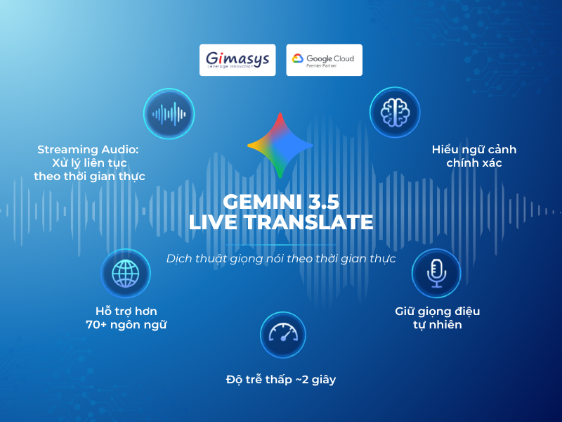 Gemini 3.5 Live Translate