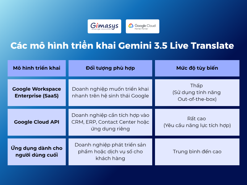 Gemini 3.5 Live Translate