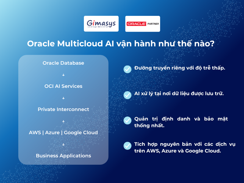Oracle Multicloud AI 