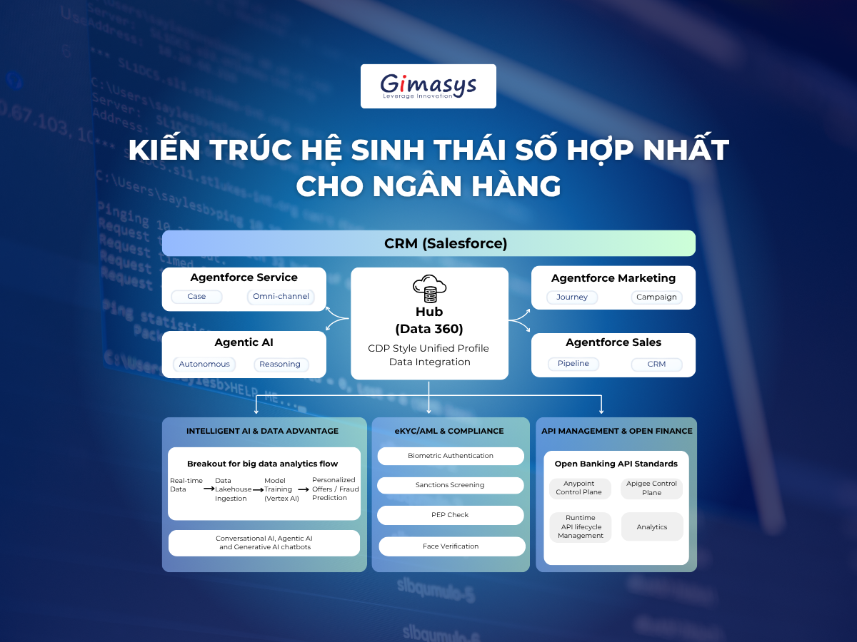 Gimasys BFSI Digital Solution Hub-2