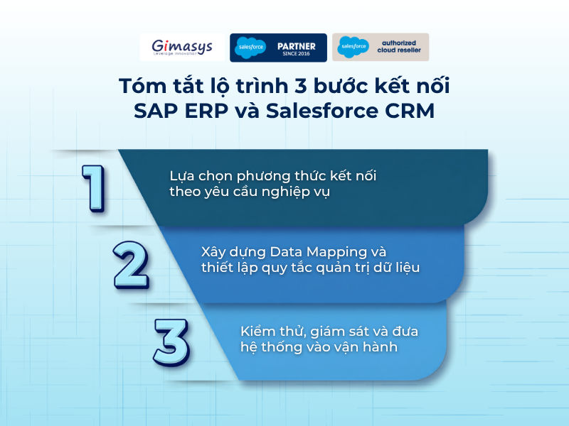 Kết nối SAP ERP với Salesforce CRM