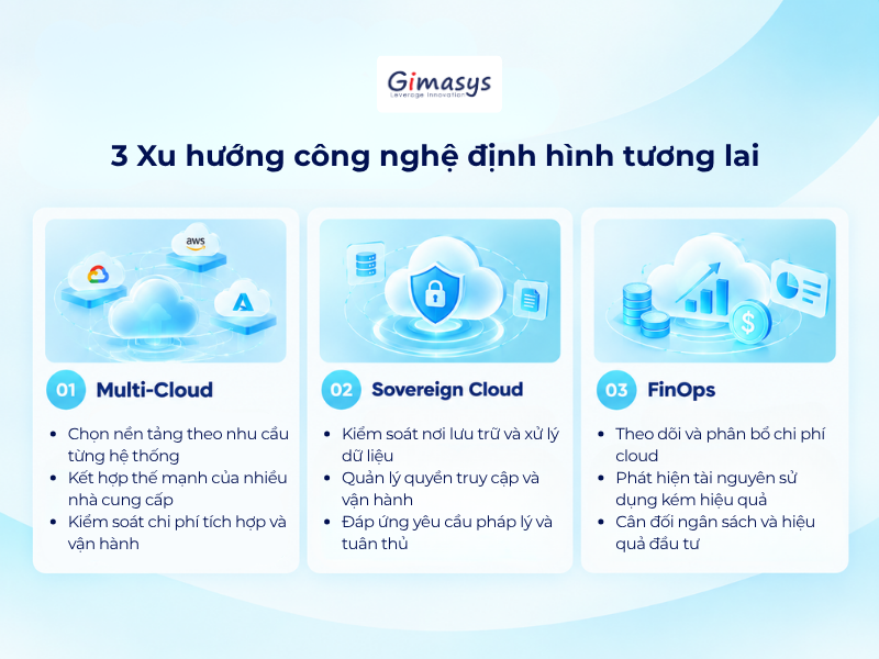 xu hướng công nghệ điện toán đám mây - định hình tương lai